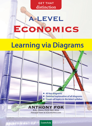 diagrams